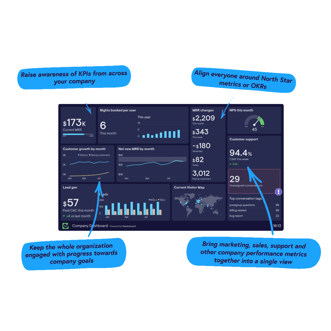business dashboard